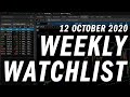 Options Trading Weekly Watchlist | Stock Analysis | 12 October 2020