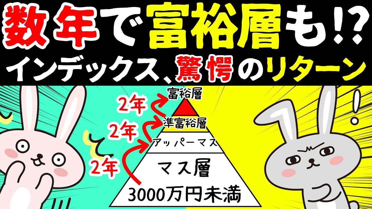 【驚異的!】インデックス投資の短期リターンのヤバさ！