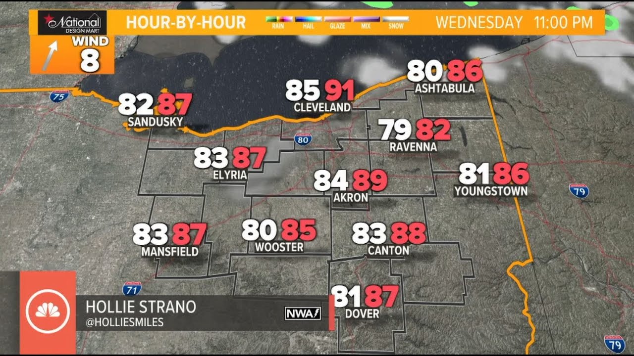Cooling centers open amid extreme heat in Northeast Ohio: Today's top headlines