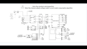 Sensorless vector control (induction motor rotor flux oriented control)/matlab simulink
