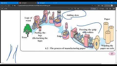 Substances in Daily Use #std 6 #science #part 3 #video-lecture