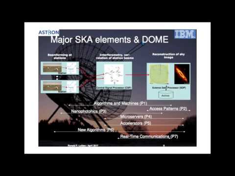 DOME 64-bit μDataCenter