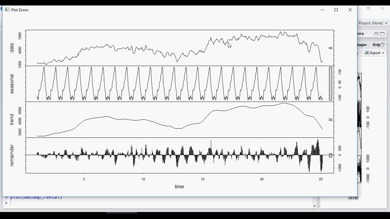 Data Science Machine Learning Arima Seasonality Diy 40 Of 50 Youtube