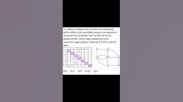 Qraflar #abituriyent #miq #sertifikasiya #education #informatika #informasiya #maths #tehsil