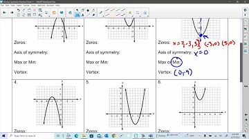 8.2 WS Characteristics of Quadratics Functions