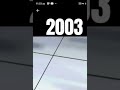 Evolution of Tail and Sonic//from 1994 to 2022