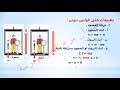 الدرس الثامن و العشرون تطبيقات على قوانين نيوتن 1 فيزياء حادي عشر