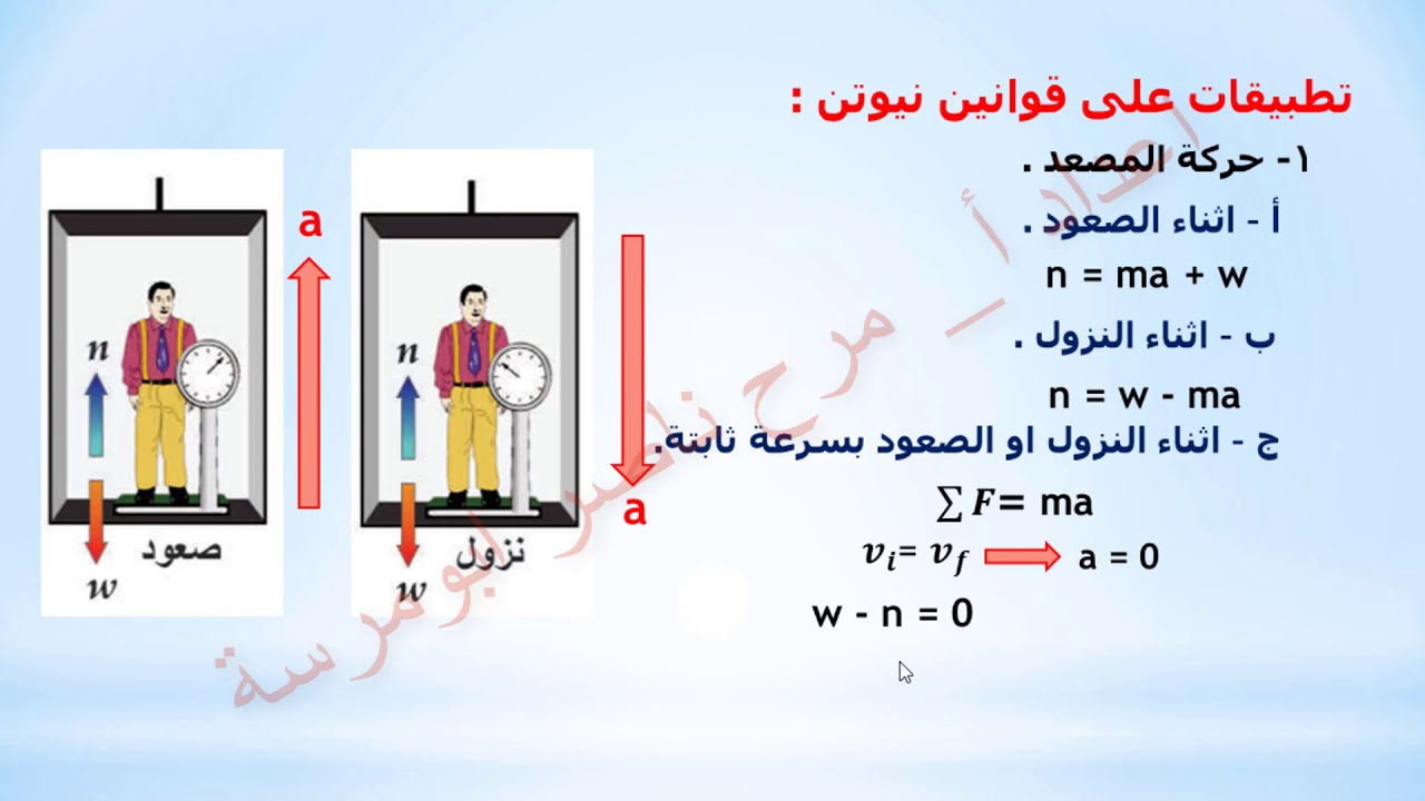 الدرس الثامن و العشرون :  تطبيقات على قوانين نيوتن (1) فيزياء حادي عشر