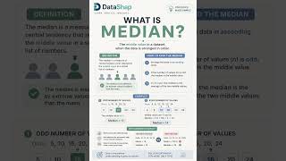 What is the Median