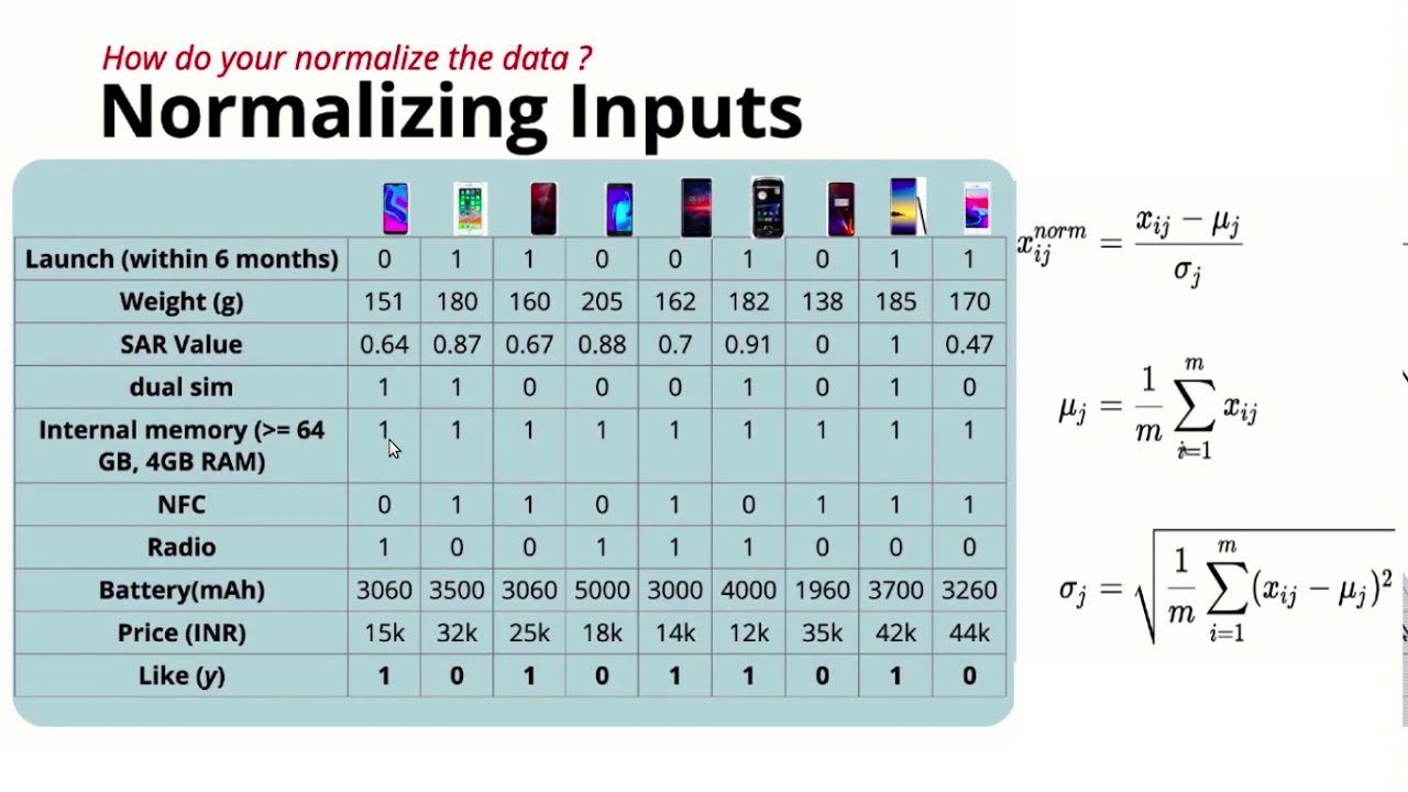 Batch normalization