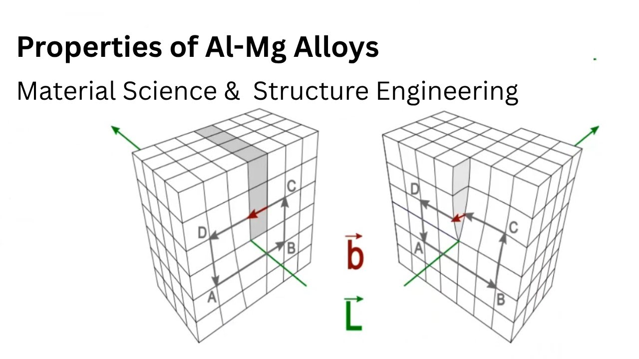 62.1 Properties of Al-Mg Alloys | Aluminum Magnesium Alloys | Material Science and Engineering