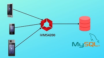 iVMS4200 & MySQL Integration | Hikvision