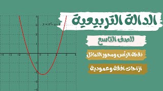 الدالة التربيعية ايجاد محور التماثل ونقطة رأس القطع المكافئ  نقاط تقاطع مع محور x  ورسم الدالة