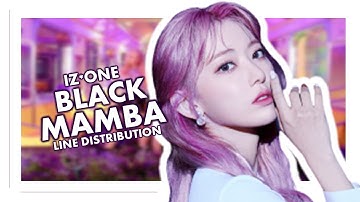How Would IZ*ONE Sing BLACK MAMBA by AESPA | Line Distribution