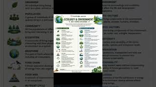 motivation clip evs vs ecology #upsccse #upsc #generalawareness #generalstudies #upscmains #ias