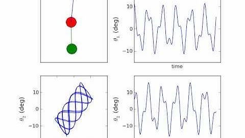 Double Pendulum (with small angles)
