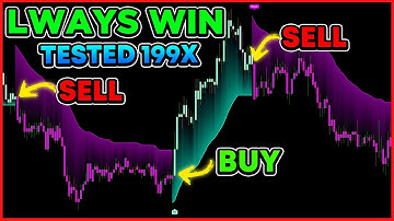 The Most POWERFUL Buy Sell Indicator on TradingView I Have SEEN