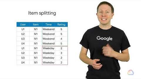 2.2.2 Context-Aware Algorithms