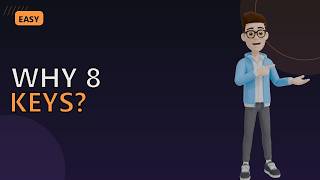 3014. Minimum Number of Pushes to Type Word I - 🔴 Advanced | LeetCode Daily Python Solution