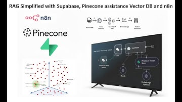 RAG Vereenvoudigd met supabase, Pinecone-assistentie Vector DB en n8n