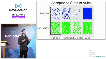 Closing Keynote: Measuring and maximizing vuln discovery efforts - DevSecCon Singapore 2018