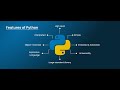 ✨ Top Features of Python – Why It’s the Most Popular Programming Language!