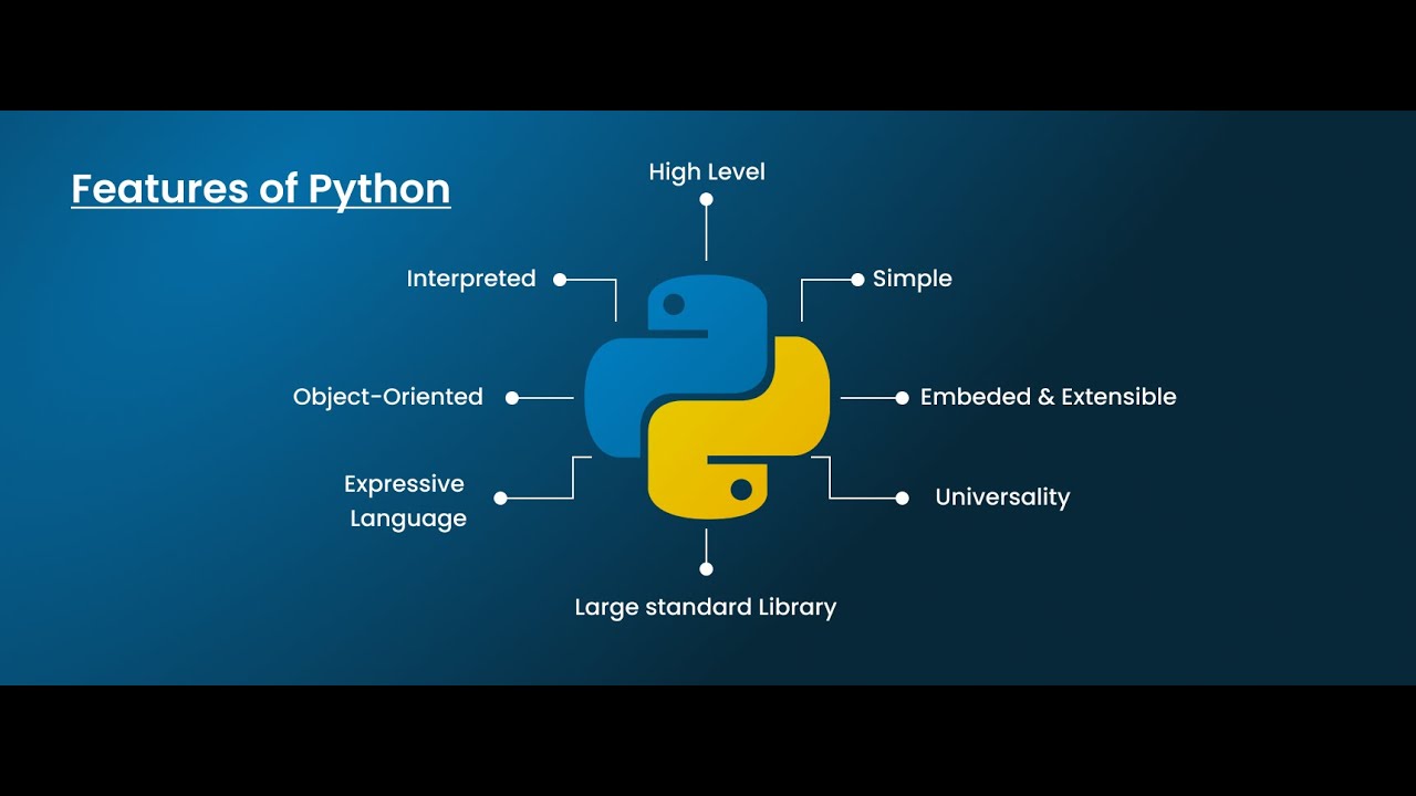 Features of PYTHON - YouTube