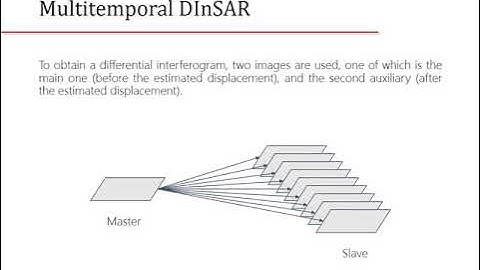 184 Monitoring Land Subsidence In Urban Areas By Radar Satellite Interferometry A Case Study Of St