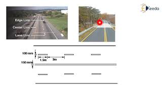 Introduction to Different Types of Traffic Control Devices, Traffic Signs, Signals and Road Marking