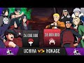 Uchiha clan vs hokage power levels  animescale