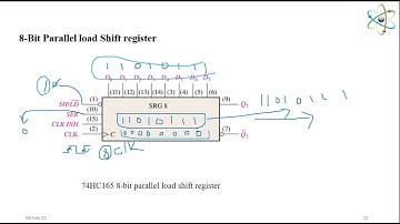 Sequential 29 8Bit Parallel Load Shift Register Operation and Simulation