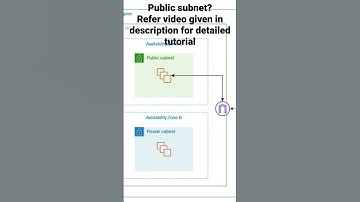 What component makes a subnet public?? #shorts #aws #awscloud #awstraining #awscertification