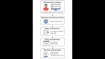 Checkpoint Firewall Policy Installation steps