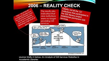 The Evolution of GIS Support in Academic Libraries