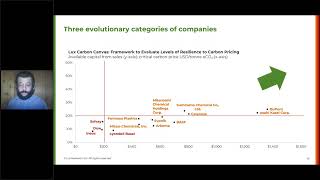 Decarbonization Darwinism: The Existential Challenge Facing the Global Chemicals Industry