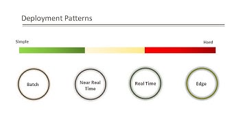 Machine Learning Model Deployment Patterns - Part 2