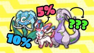 Download Lagu Beating Pokémon X With The Rarest Pokémon Team MP3