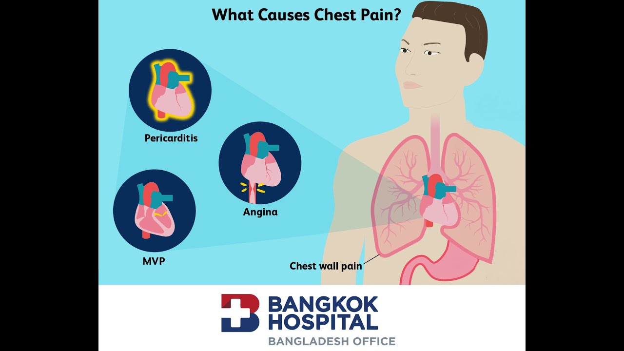 3 Types of Chest Pain that could be warning signs of a Heart Attack