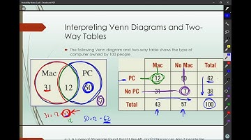 Venn Diagrams and Two Way Tables Part 1