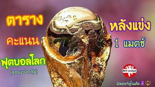 ตารางคะแนนฟุตบอลโลก2022(หลังแข่ง1แมตช์)⚽️🏆🌏 #world #worldcup2022 #ฟุตบอลโลก #มิสเตอร์ยูไนเต็ด