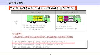 운송(물류)비산출을 위한 조사항목과 자료원천_운송(물류)비 1강