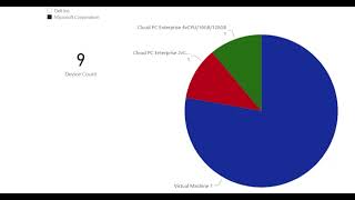 Creating Custom Microsoft Intune Reports Using BI for Intune