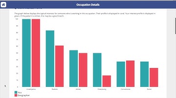 Focus 2 Career Tour for Students: Major selection and Career Decision Making starts here.