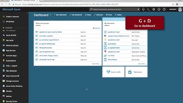 Azure Tips and Tricks - Use Tags to quickly organize Azure Resources
