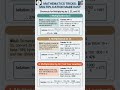 multiplication trick; multiplication made easy