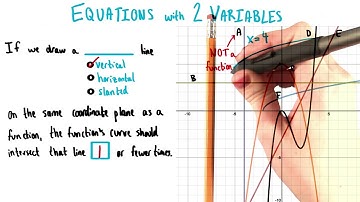 What is a Function? - College Algebra