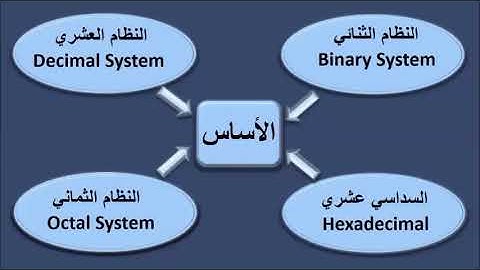 أساس النظام العشري   base decimal number