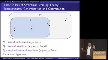 Amnon Shashua Keynote at the Israeli Physics Society 2018