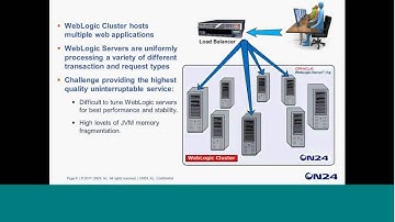 ON24 Success Story - Harnessing the Power of Oracle WebLogic Server and Coherence*Web