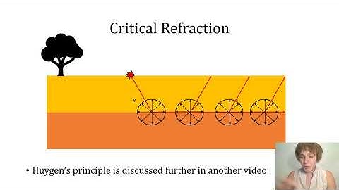 Refraction Seismology 1: Critical Refraction and Head Waves